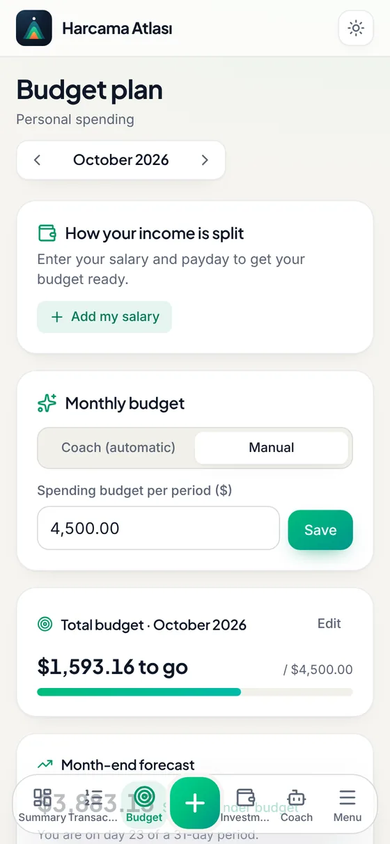 A smart budget based on your income