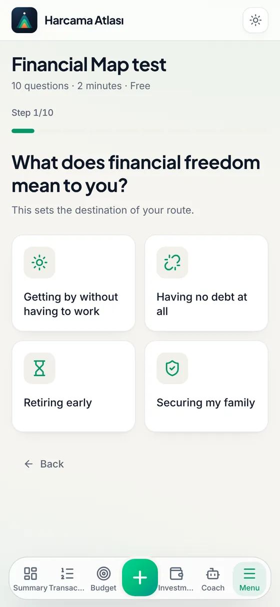 Taking the Financial Map test