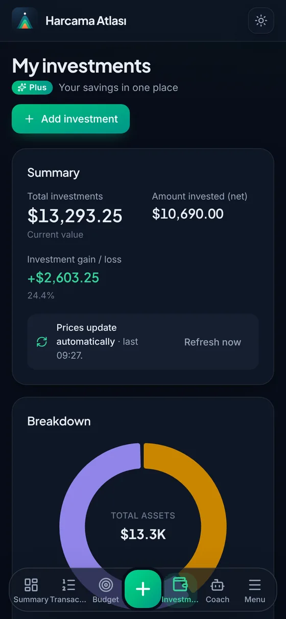 Your investments at live prices