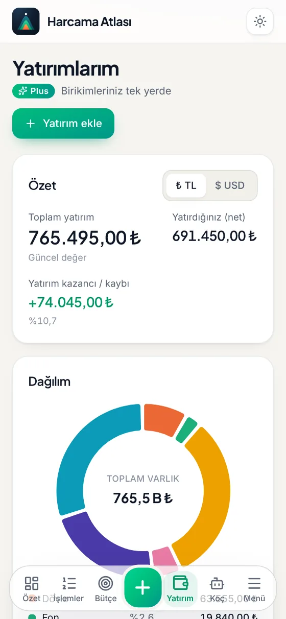 Yatırımların canlı fiyatla
